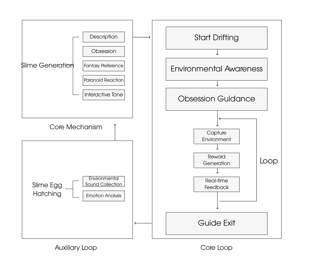 Core mechanism diagram